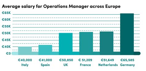 director of operations salary|operations director salary uk.